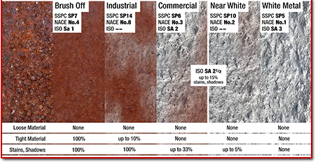 NACE standards for surfaces